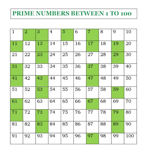 smallest two digit prime number
